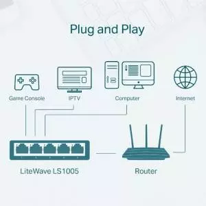 Switch TP-Link przełącznik LS1005 5x10/100